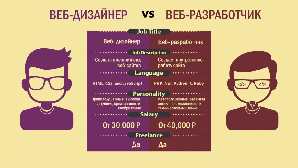 Как стать веб-дизайнером?