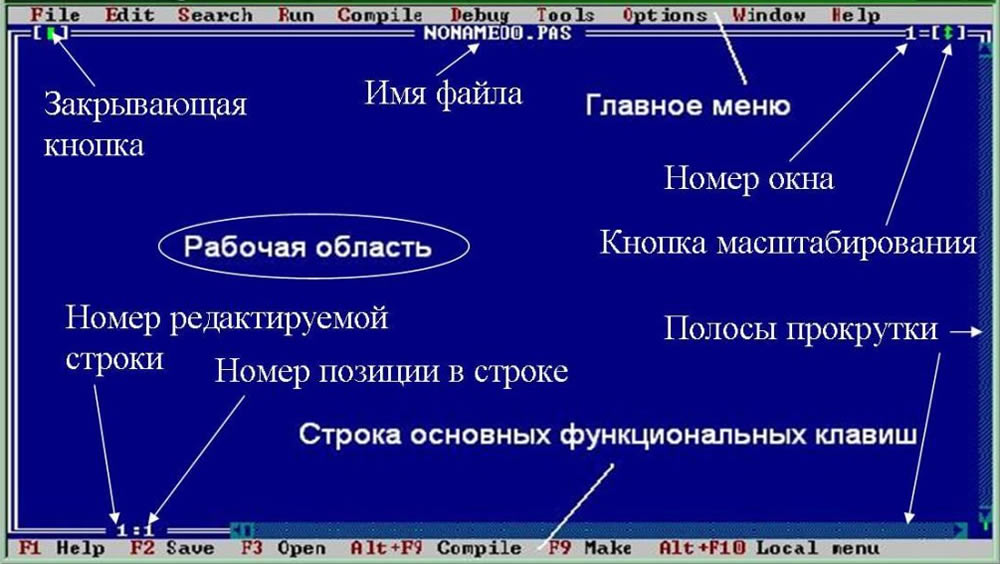 Программирование на Pascal